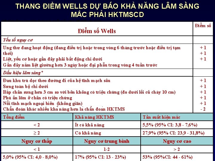 THANG ĐIỂM WELLS DỰ BÁO KHẢ NĂNG L M SÀNG MẮC PHẢI HKTMSCD Mô