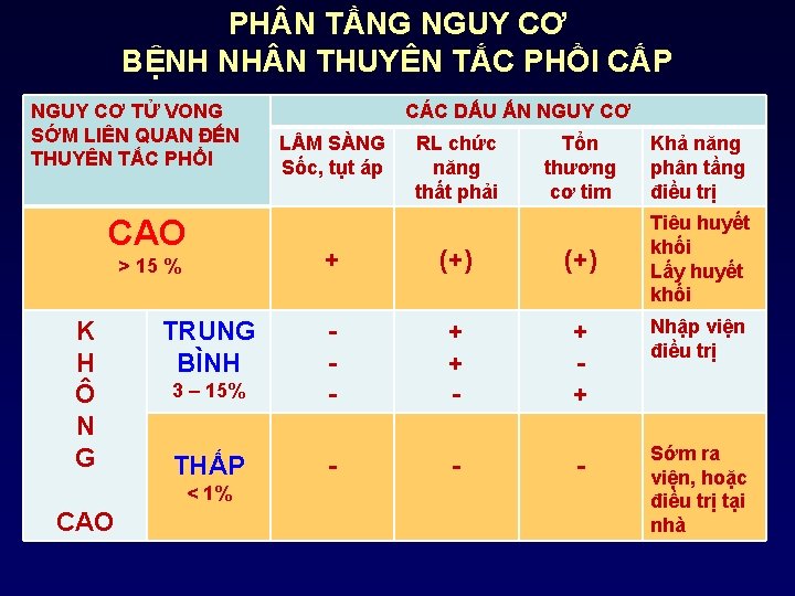 PH N TẦNG NGUY CƠ BỆNH NH N THUYÊN TẮC PHỔI CẤP NGUY CƠ