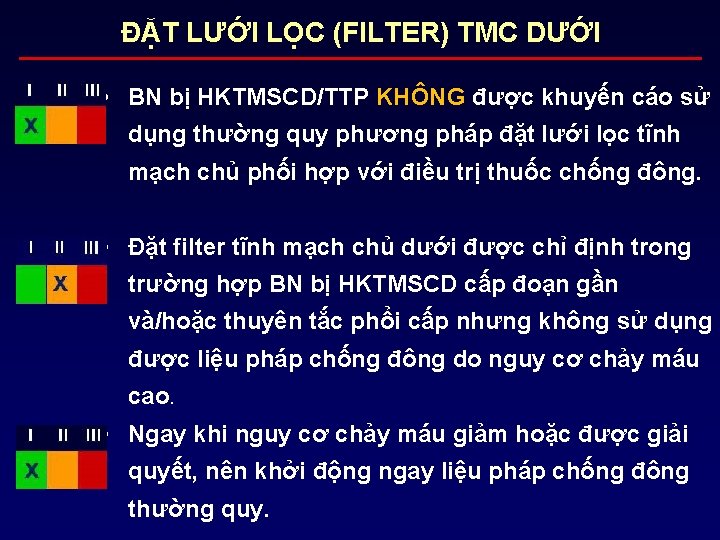 ĐẶT LƯỚI LỌC (FILTER) TMC DƯỚI • BN bị HKTMSCD/TTP KHÔNG được khuyến cáo