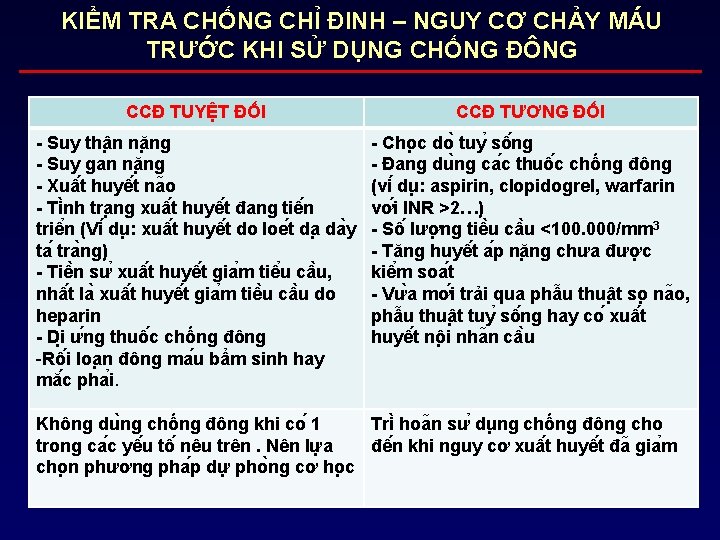 KIỂM TRA CHỐNG CHỈ ĐINH – NGUY CƠ CHẢY MÁU TRƯỚC KHI SỬ DỤNG