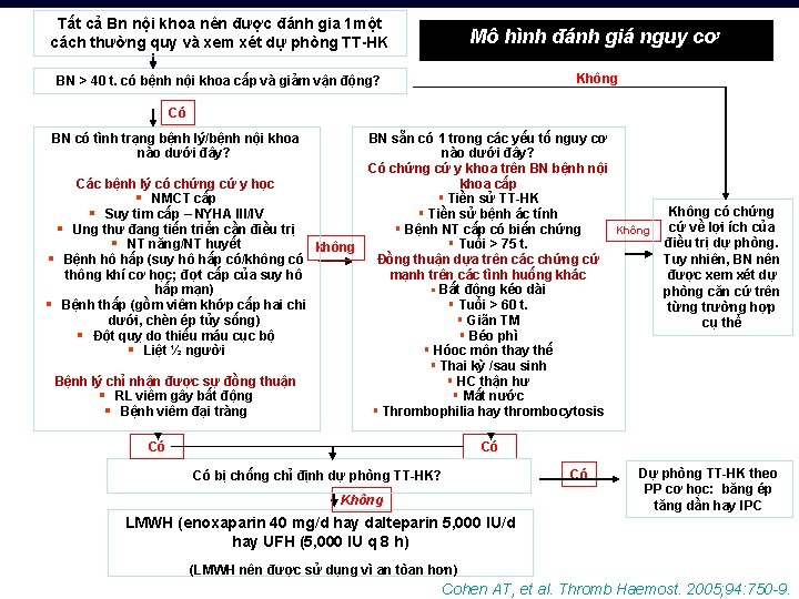 Tất cả Bn nội khoa nên được đánh gia 1 một cách thường quy