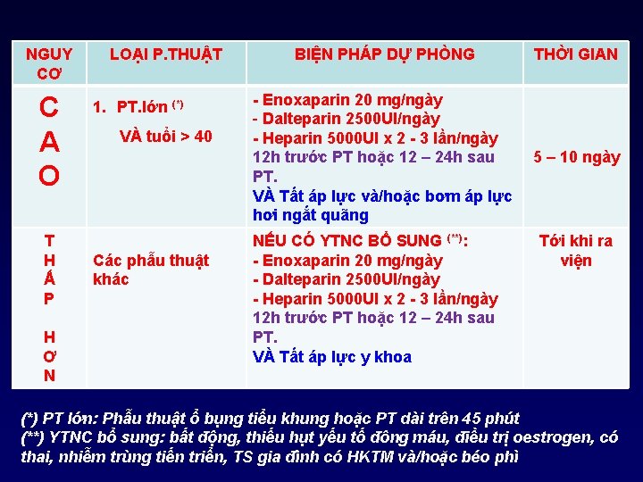 NGUY CƠ C A O T H Ấ P H Ơ N LOẠI P.