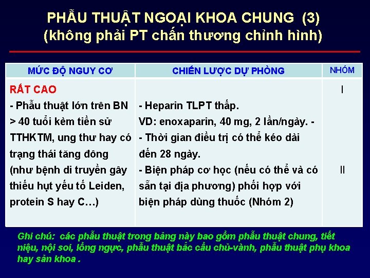 PHẪU THUẬT NGOẠI KHOA CHUNG (3) (không phải PT chấn thương chỉnh hình) MỨC