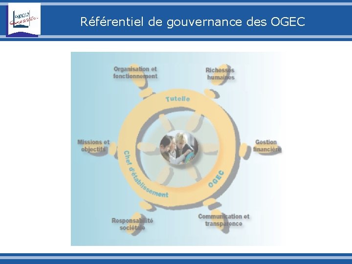 Référentiel de gouvernance des OGEC 