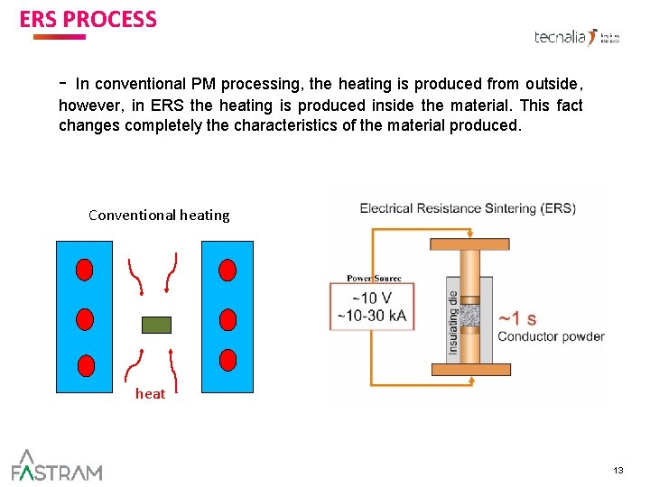 ERS PROCESS AND TARGET MARKET - In conventional PM processing, the heating is produced ERS PROCESS AND TARGET MARKET - In conventional PM processing, the heating is produced
