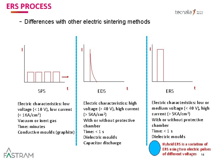 ERS PROCESS AND TARGET MARKET - Differences with other electric sintering methods I I ERS PROCESS AND TARGET MARKET - Differences with other electric sintering methods I I