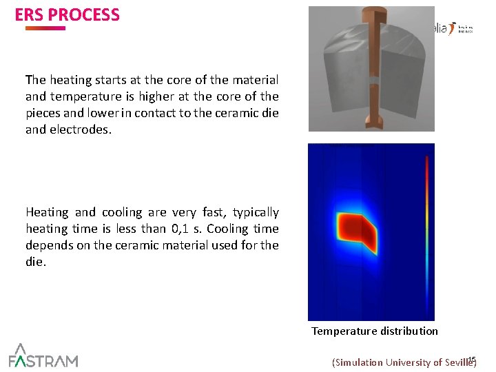 ERS PROCESS AND TARGET MARKET The heating starts at the core of the material ERS PROCESS AND TARGET MARKET The heating starts at the core of the material