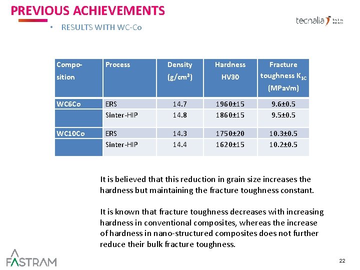 PREVIOUS ACHIEVEMENTS AND TARGET MARKET • RESULTS WITH WC-Co Compo- Process sition Density Hardness PREVIOUS ACHIEVEMENTS AND TARGET MARKET • RESULTS WITH WC-Co Compo- Process sition Density Hardness