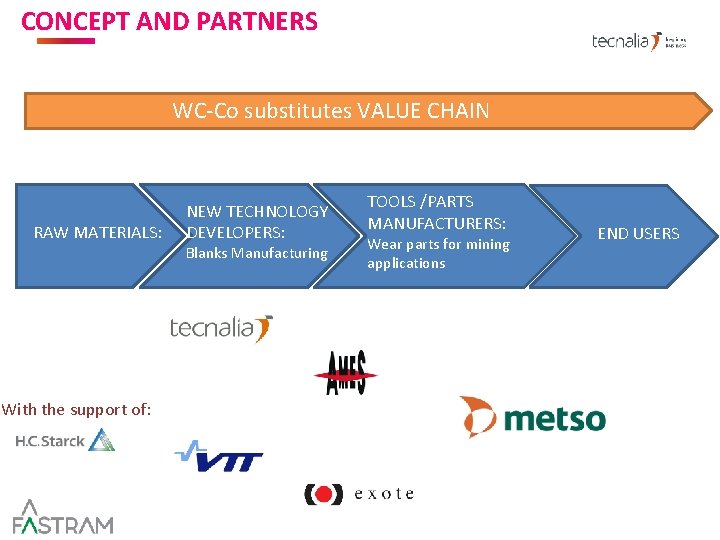 CONCEPT AND PARTNERS AND TARGET MARKET WC-Co substitutes VALUE CHAIN RAW MATERIALS: With the CONCEPT AND PARTNERS AND TARGET MARKET WC-Co substitutes VALUE CHAIN RAW MATERIALS: With the