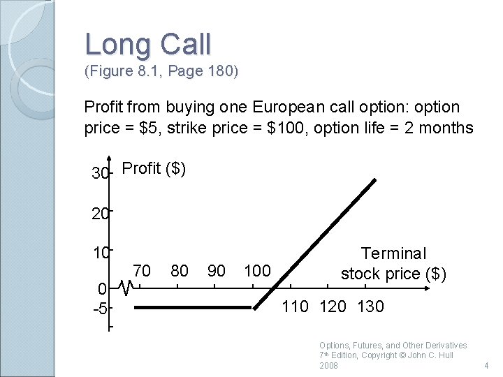 Long Call (Figure 8. 1, Page 180) Profit from buying one European call option: