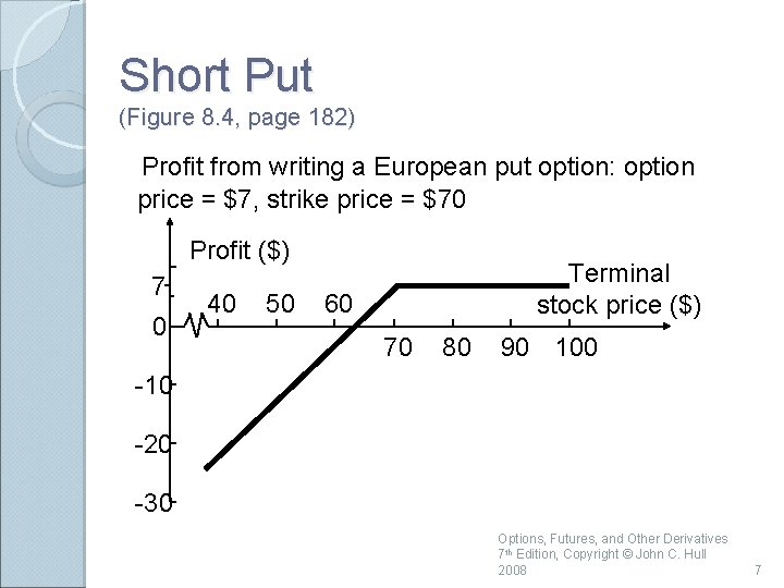 Short Put (Figure 8. 4, page 182) Profit from writing a European put option: