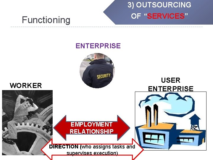 3) OUTSOURCING OF “SERVICES” Functioning ENTERPRISE USER ENTERPRISE WORKER EMPLOYMENT RELATIONSHIP DIRECTION (who assigns