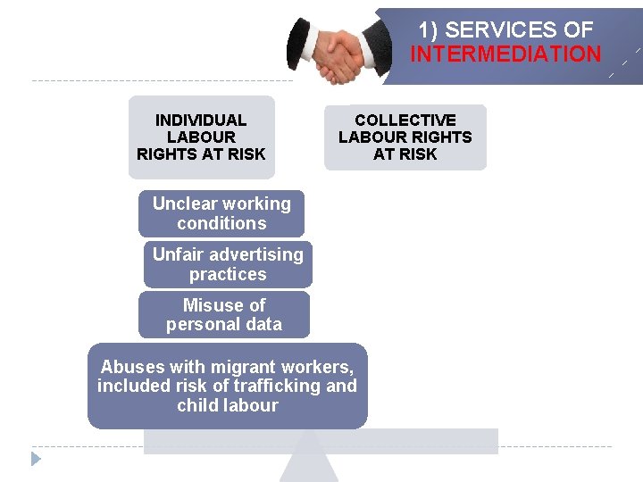 1) SERVICES OF INTERMEDIATION INDIVIDUAL LABOUR RIGHTS AT RISK COLLECTIVE LABOUR RIGHTS AT RISK