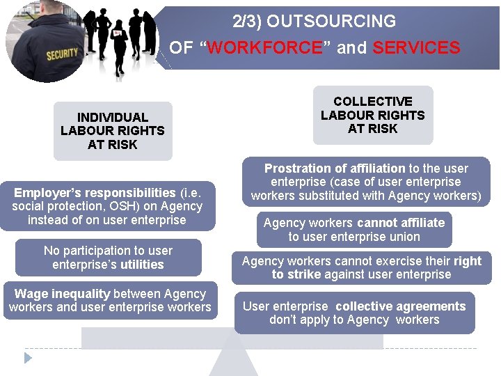 2/3) OUTSOURCING OF “WORKFORCE” and SERVICES INDIVIDUAL LABOUR RIGHTS AT RISK Employer’s responsibilities (i.