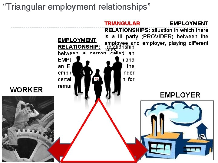 “Triangular employment relationships” WORKER TRIANGULAR EMPLOYMENT RELATIONSHIPS: situation in which there is a III