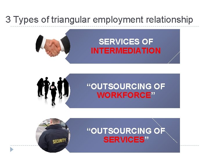 3 Types of triangular employment relationship SERVICES OF INTERMEDIATION “OUTSOURCING OF WORKFORCE” “OUTSOURCING OF