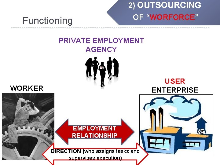2) OUTSOURCING Functioning OF “WORFORCE” PRIVATE EMPLOYMENT AGENCY USER ENTERPRISE WORKER EMPLOYMENT RELATIONSHIP DIRECTION