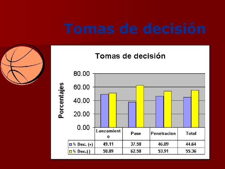 Tomas de decisión 