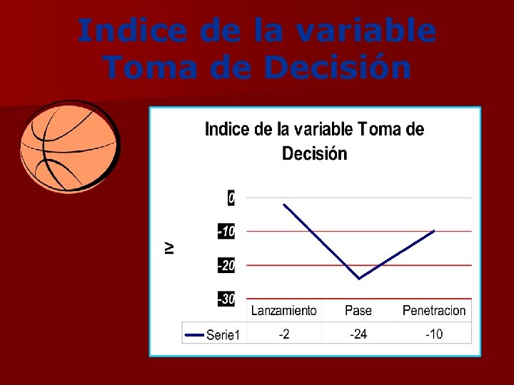 Indice de la variable Toma de Decisión 
