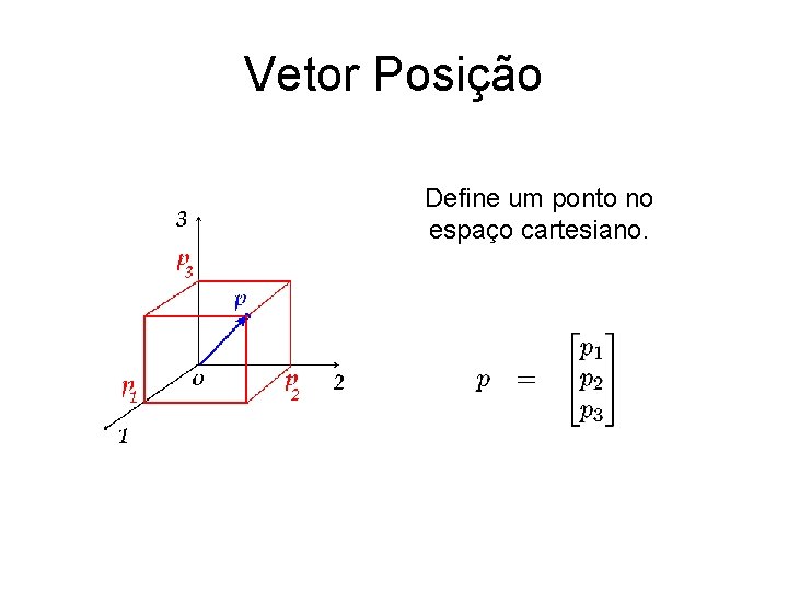 Vetor Posição Define um ponto no espaço cartesiano. 