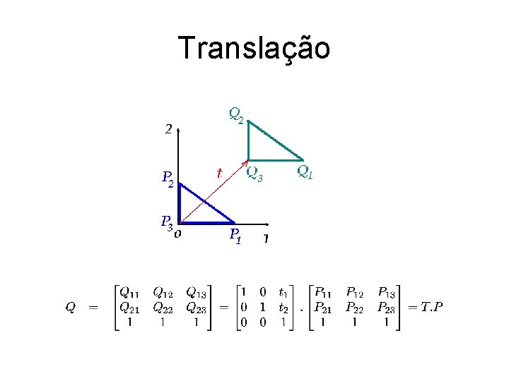 Translação 