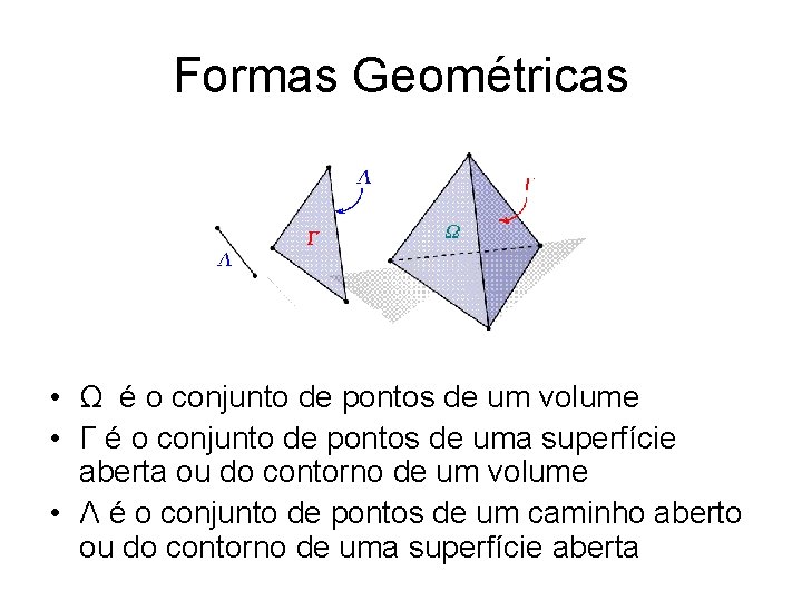 Formas Geométricas • Ω é o conjunto de pontos de um volume • Γ