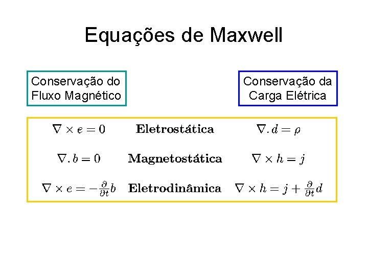 Equações de Maxwell Conservação do Fluxo Magnético Conservação da Carga Elétrica 