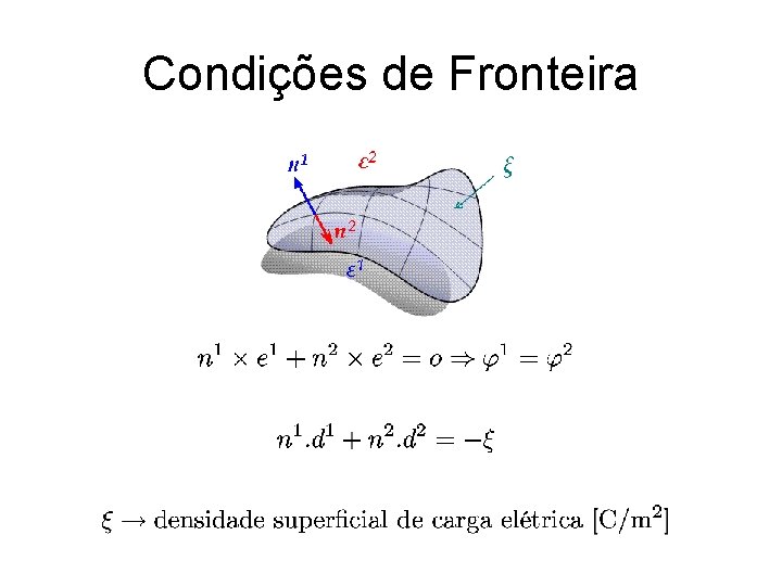 Condições de Fronteira 