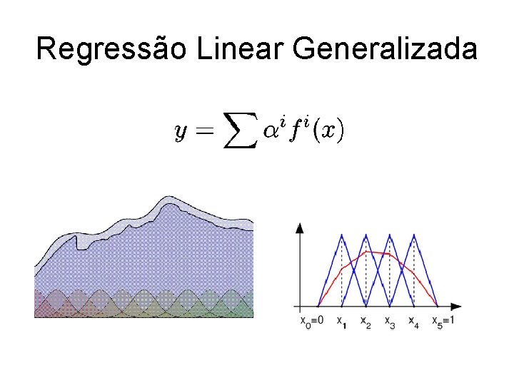 Regressão Linear Generalizada 