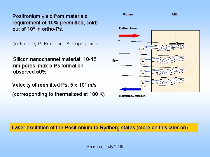 Vacuum Positronium yield from materials: requirement of 10% (reemitted, cold) out of 108 in