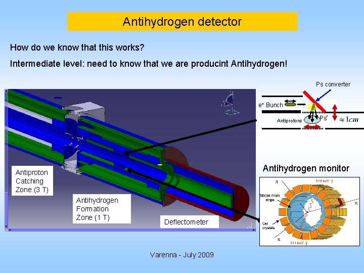 Antihydrogen detector How do we know that this works? Intermediate level: need to know