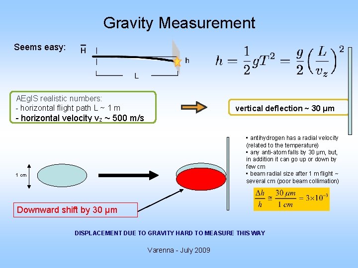 Gravity Measurement Seems easy: AEg. IS realistic numbers: - horizontal flight path L ~