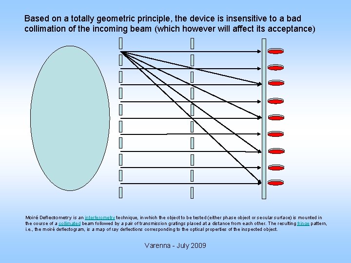 Based on a totally geometric principle, the device is insensitive to a bad collimation