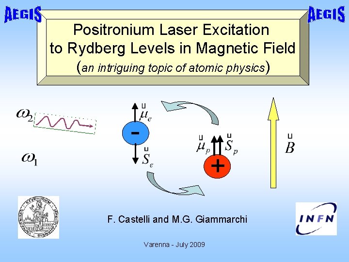 Positronium Laser Excitation to Rydberg Levels in Magnetic Field (an intriguing topic of atomic