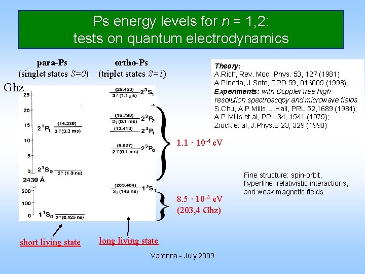 Ps energy levels for n = 1, 2: tests on quantum electrodynamics para-Ps (singlet