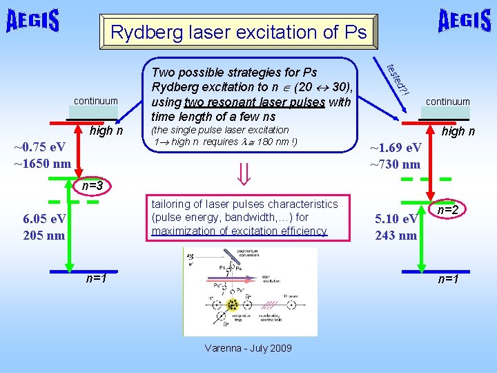 Rydberg laser excitation of Ps ~0. 75 e. V ~1650 nm n=3 (the single