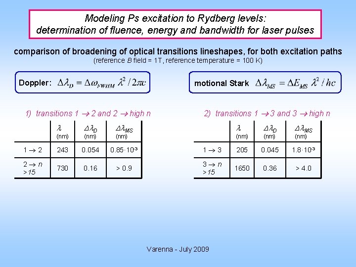 Modeling Ps excitation to Rydberg levels: determination of fluence, energy and bandwidth for laser