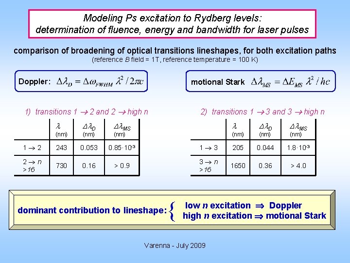Modeling Ps excitation to Rydberg levels: determination of fluence, energy and bandwidth for laser