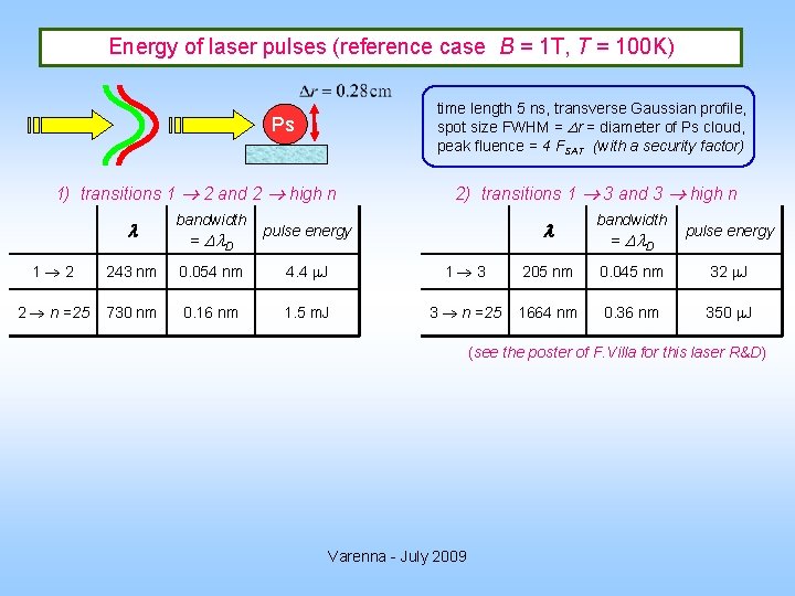 Energy of laser pulses (reference case B = 1 T, T = 100 K)