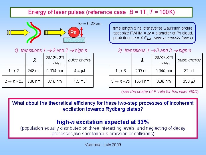 Energy of laser pulses (reference case B = 1 T, T = 100 K)