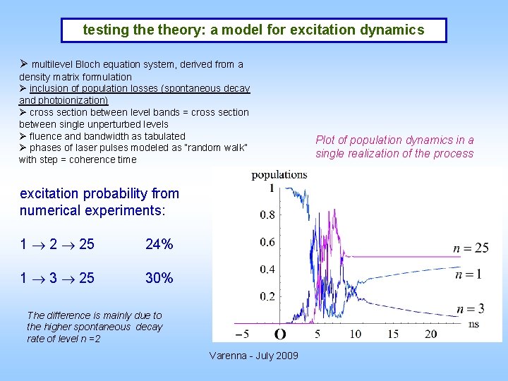 testing theory: a model for excitation dynamics Ø multilevel Bloch equation system, derived from