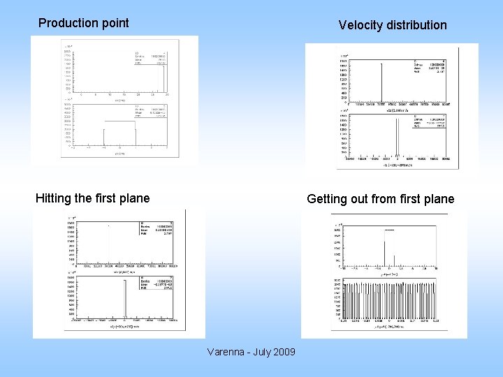 Production point Velocity distribution Hitting the first plane Getting out from first plane Varenna