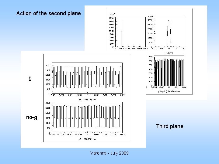 Action of the second plane g no-g Third plane Varenna - July 2009 
