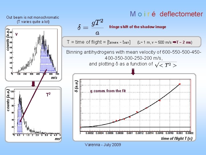 M o i r é deflectometer counts (a. u. ) Out beam is not