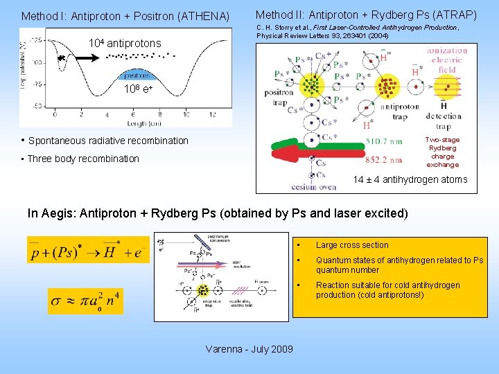Method I: Antiproton + Positron (ATHENA) 104 antiprotons Method II: Antiproton + Rydberg Ps