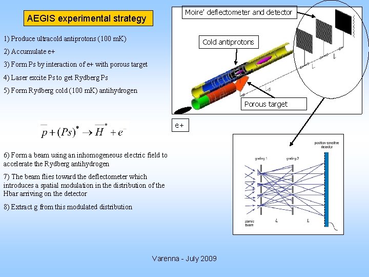 Moire’ deflectometer and detector AEGIS experimental strategy 1) Produce ultracold antiprotons (100 m. K)