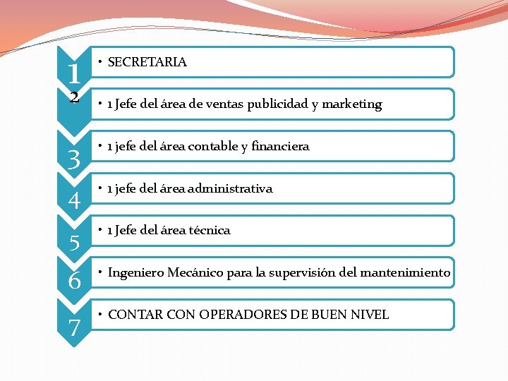 12 • SECRETARIA • 1 Jefe del área de ventas publicidad y marketing 3