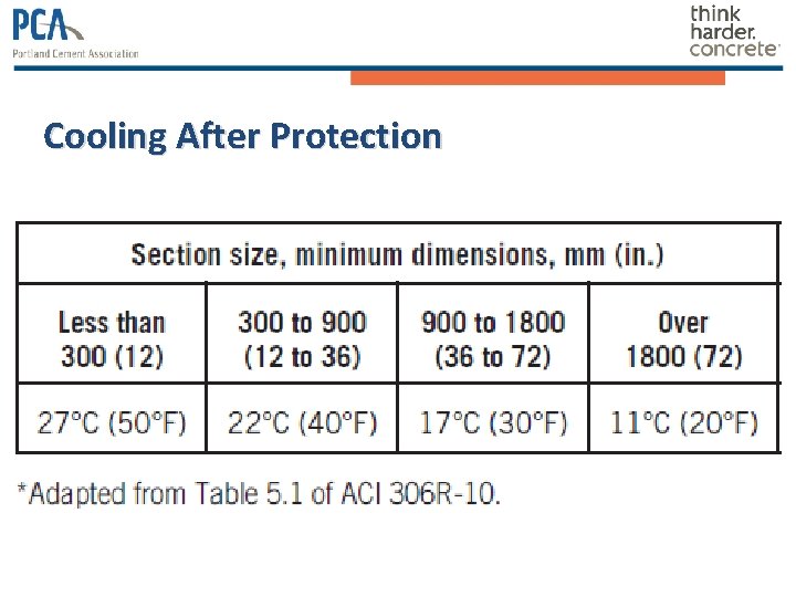 Cooling After Protection 