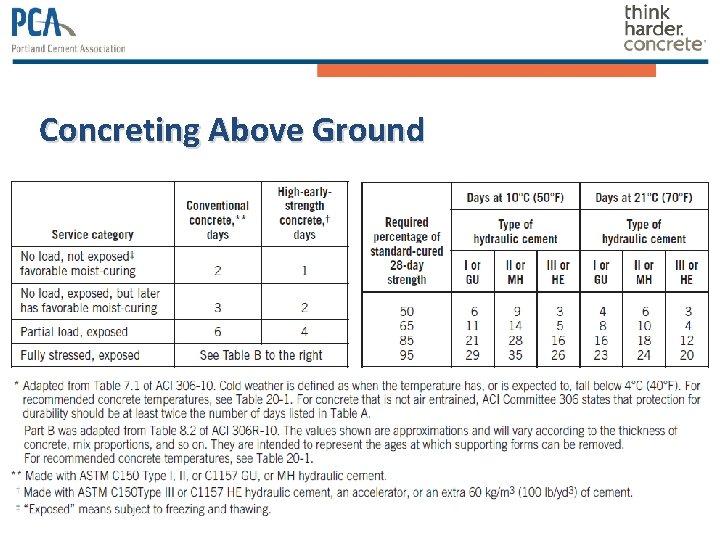 Concreting Above Ground 