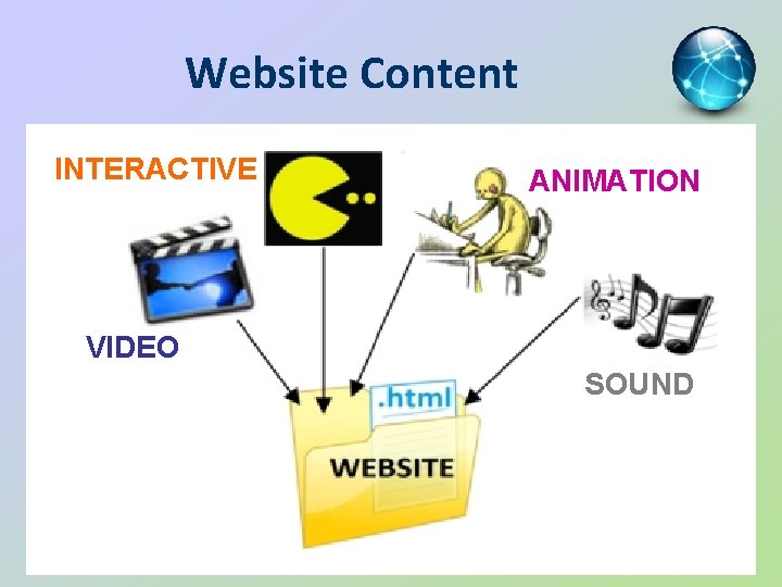 Website Content INTERACTIVE ANIMATION VIDEO SOUND 